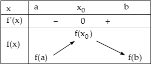 Tìm cực trị của hàm số.png