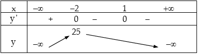 Tìm cực trị của hàm số.png