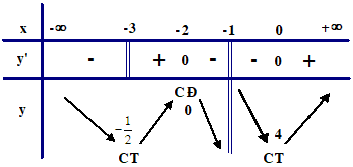 Tìm cực trị của hàm số.png