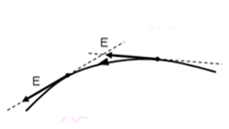 Tính chất của đường sức.png