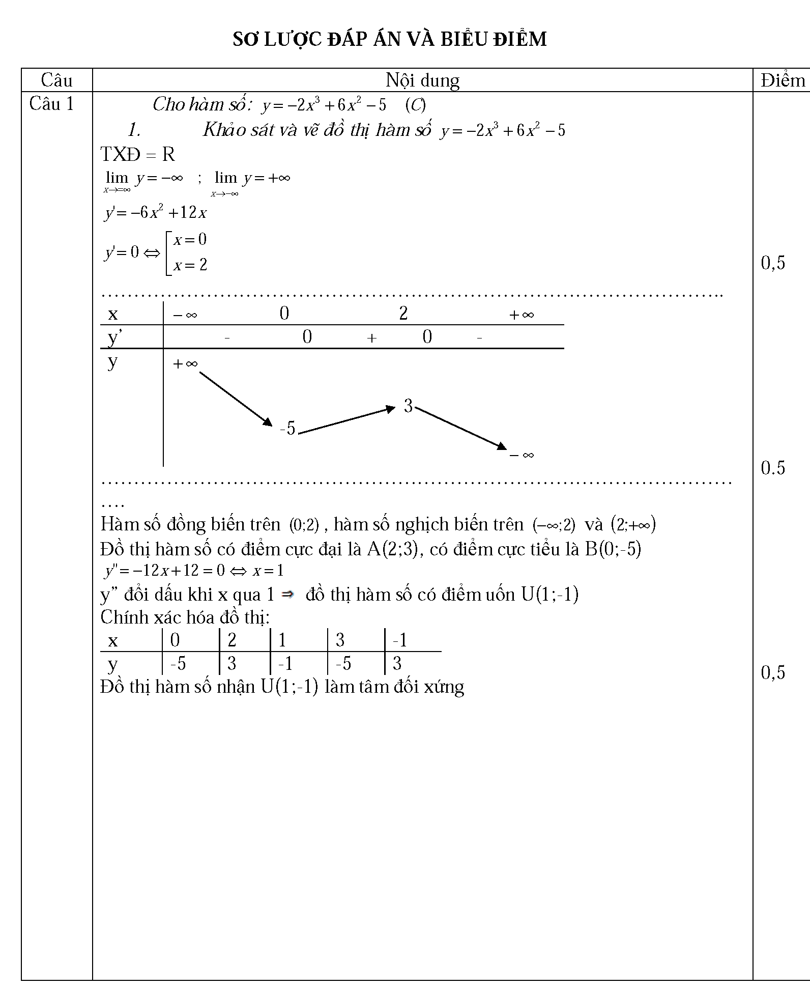 TOAN-chuyenHLong_L1-2015_Page_2.png