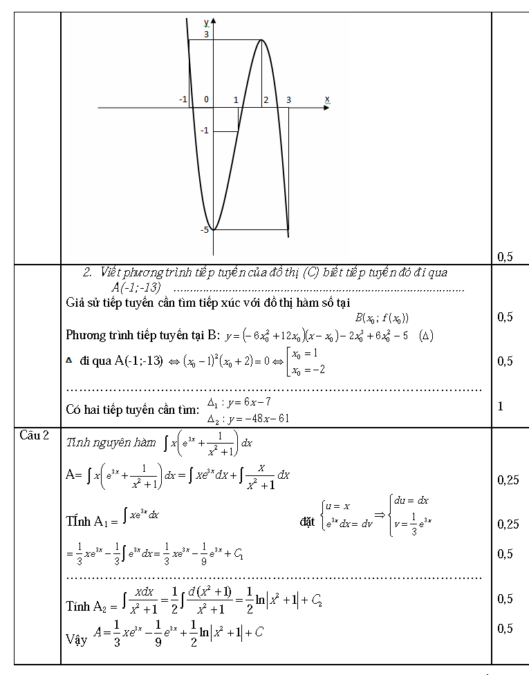 TOAN-chuyenHLong_L1-2015_Page_3.png