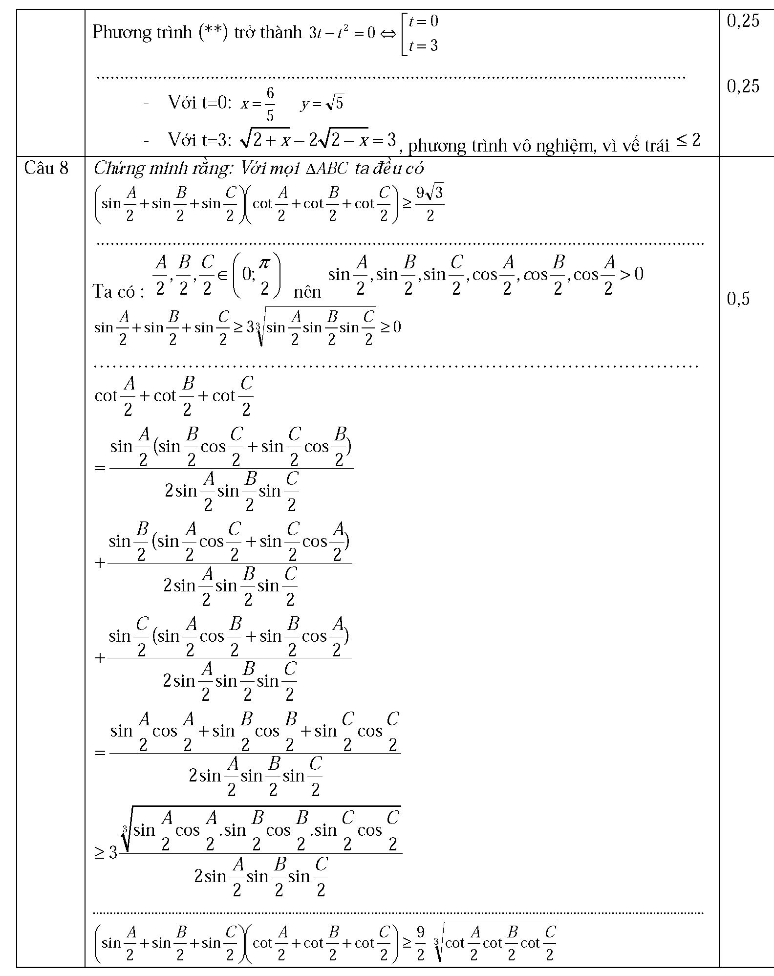 TOAN-chuyenHLong_L1-2015_Page_8.png