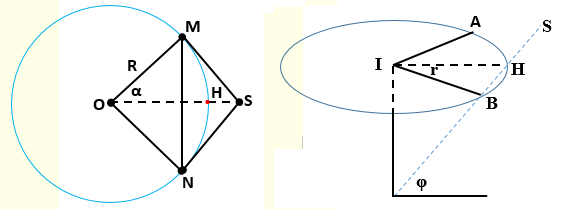 Trạm ra-đa Sơn Trà (Đà Nẵng) ở độ cao 621m so với mực nước biển.png