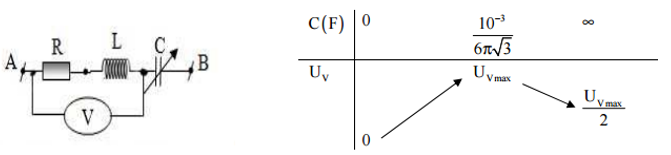 Trong quá trình thay đổi giá trị của C, công suất tiêu thụ cực đại.png