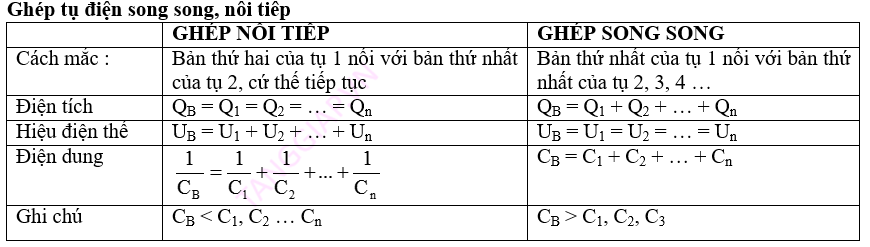 tụ điện ghép song song và nối tiếp.png