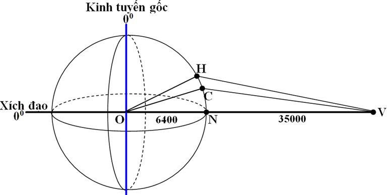 Vệ tinh viễn thông địa tĩnh Vinasat-1 nằm trên quỹ đạo địa tĩnh.png