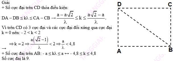 vị trí mà phần tử ở đó dao động với biên độ cực đại.png