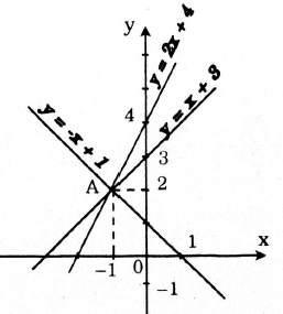 Xác định các hàm số.png