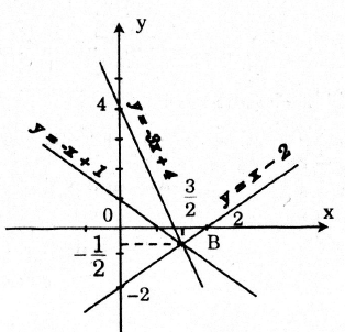 Xác định các hàm số.png