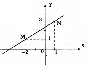 Xác định hàm số.png
