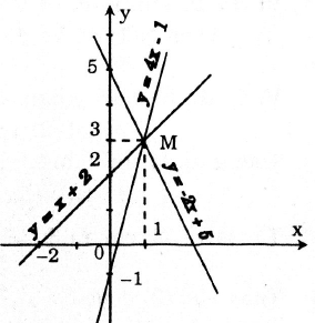 Xác định hàm số.png