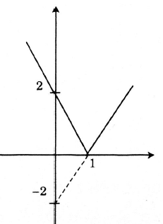 Xác định hàm số.png