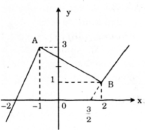 Xác định hàm số.png