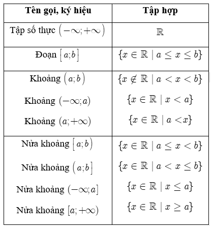 Xác định tập hợp và phép toán trên tập hợp.png