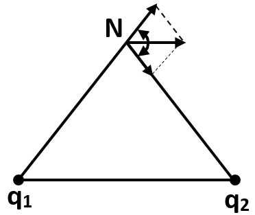 xác định cường độ điện trường tại N của tam giác ABN đều.png
