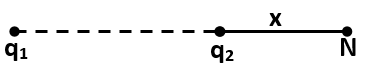xác định những vị trí vecto cường độ điện trường=0.png