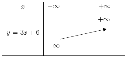 Xét sự biến thiên và vẽ đồ thị của hàm số bậc nhất.png