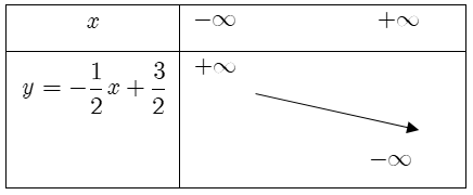 Xét sự biến thiên và vẽ đồ thị của hàm số bậc nhất.png