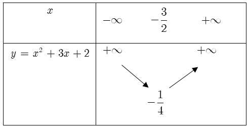 Xét sự biến thiên và vẽ đồ thị của hàm số.png