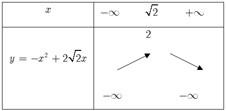 Xét sự biến thiên và vẽ đồ thị của hàm số.png